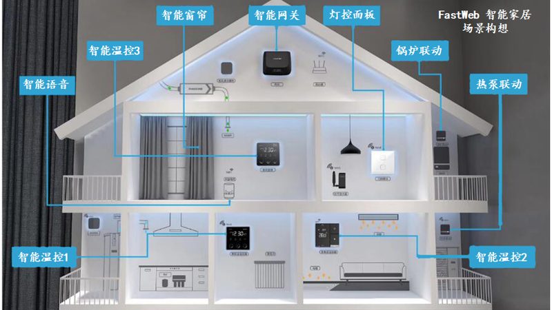 智能触摸控制面板：如何选择适合您的型号？**